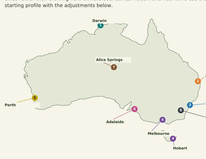 Map of Australia from the Climate Zone Guide marking the eight reference cities: Darwin, Brisbane, Sydney, Melbourne, Perth, Adelaide, Alice Springs and Canberra, with Hobart linked to Melbourne