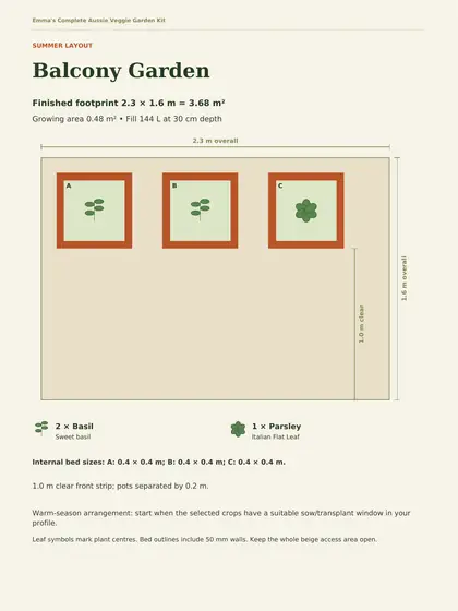Balcony Garden summer layout: three pots on a 2.3 by 1.6 metre balcony, with crops and spacing