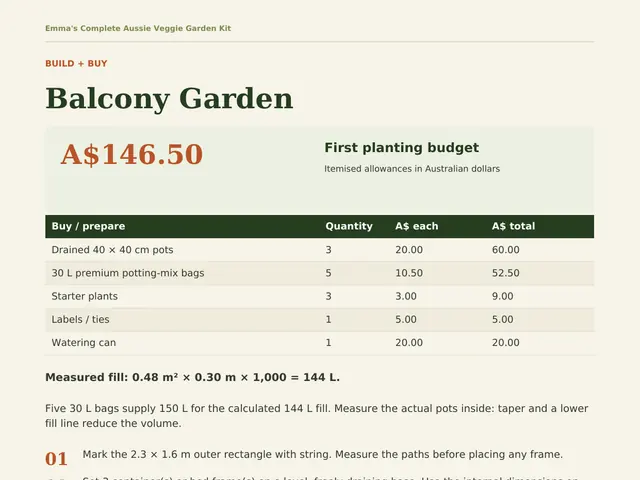 Real kit page: Balcony Garden build and buy list, with quantities, prices and the measured potting-mix volume